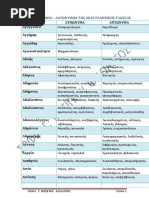 ΛΕΞΙΚΟ ΣΥΝΩΝΥΜΩΝ ΑΝΤΩΝΥΜΩΝ | PDF