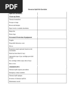 Chemical Spill Kit Checklist