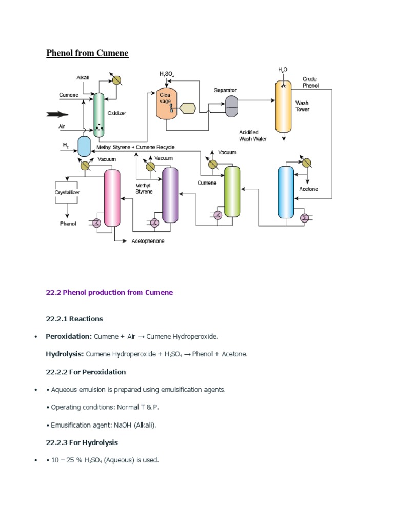 Phenol From Cumene PDF Distillation Sulfuric Acid