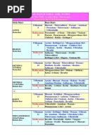 Nakshatra Porutham Matching Table | PDF | Sky Regions | Stellar Groupings
