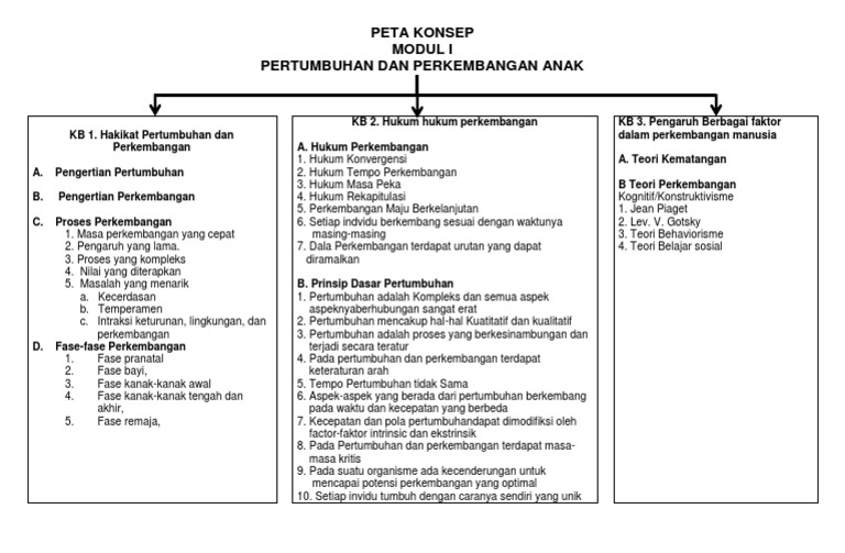 Modul 1 Konsep Peta Docx