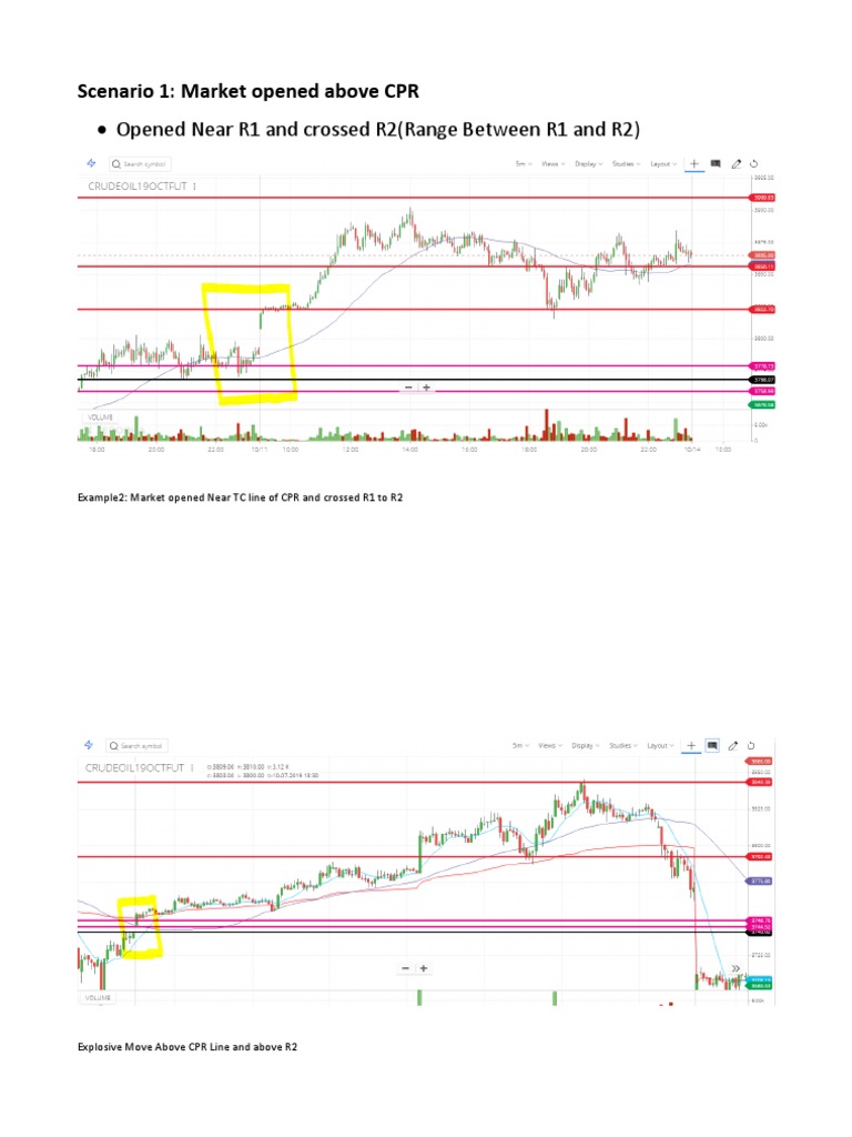 Central Pivot Range (CPR) | PDF