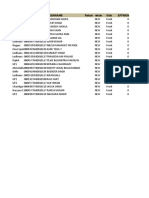 MCARD details with customer and account information