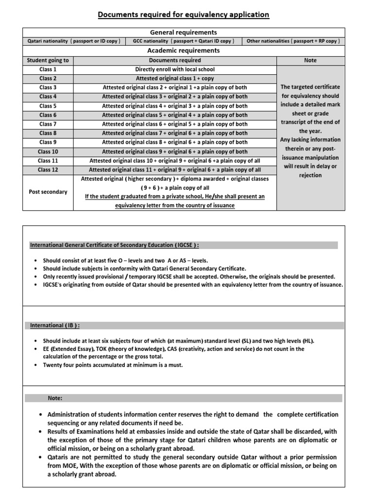 Documents Required For Equivalency Application General Requirements
