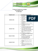 High Mastered Competencies in ENGLISH Palingowak ES