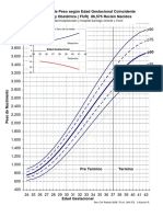 Graficos Peso Talla PC DrAlarcon