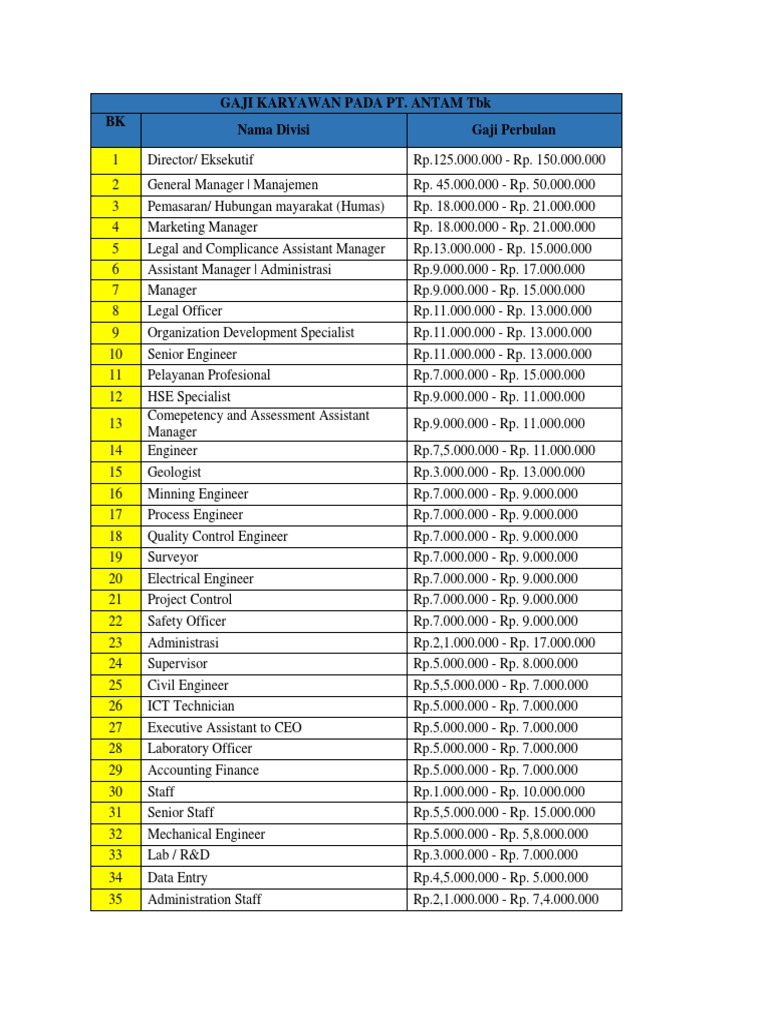 Gaji Karyawan Pada Pt Pertambangan Batubara