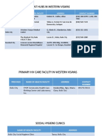 Treatment Hubs and HIV Testing Facilities in Western Visayas