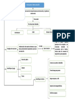 Cuadro Negociacion