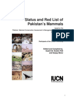 Pakistan Mammals