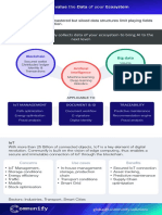 Communify Platform PDF