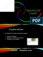 El Media Flow Chart.