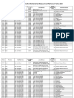 Data Bantuan Pemerintah Di KKP 2017