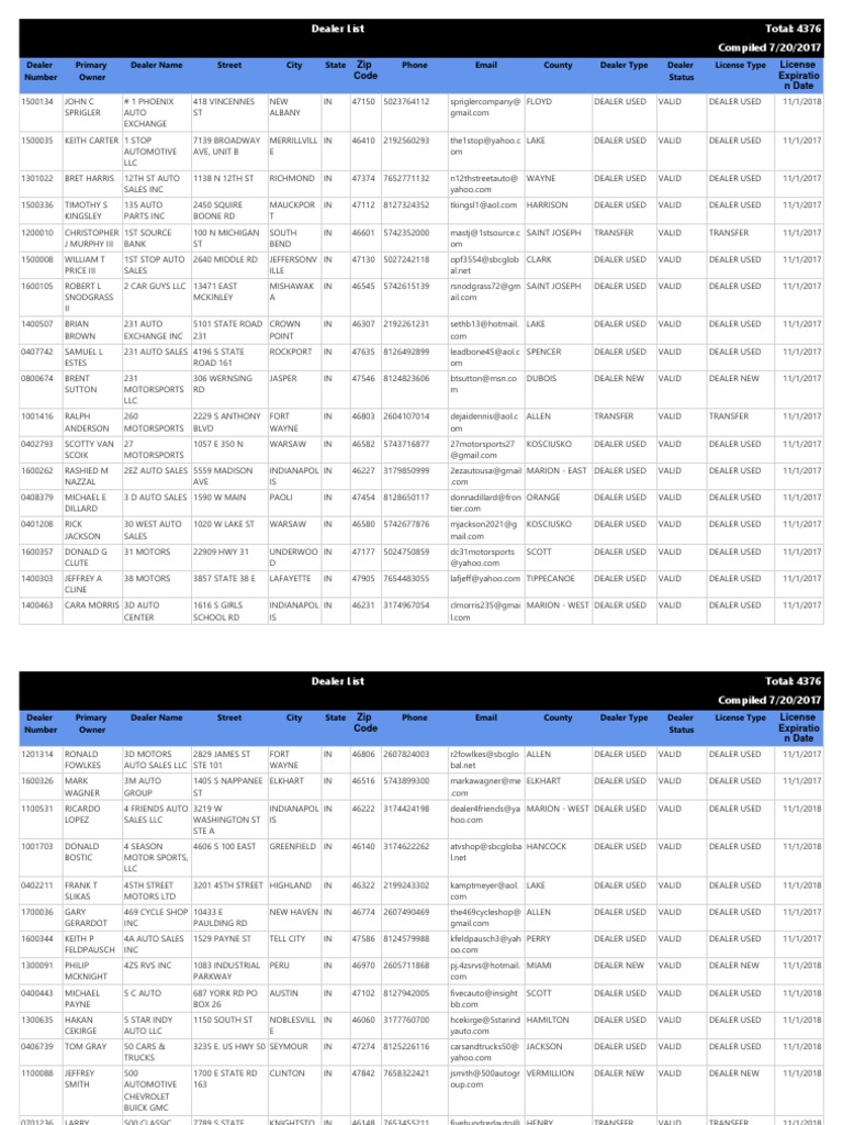 Auto Vehicle Dealer Valid 07 20 2017 Car Land Vehicles