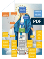 Mapa de La Doctrina Social de La Iglesia