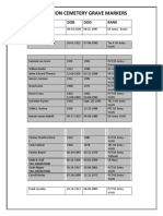 Operation Cemetery Grave Markers: Name DOB DOD Rank