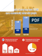 In 2030, Franklin County May Have 70,000 More Economically Vulnerable People