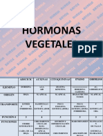 Hormonas Vegetales Bryce 2013