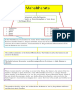 Concept Map in Lit Mahabharata