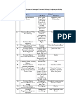 Table Daftar Kawasan Strategis Nasional Bidang Eko