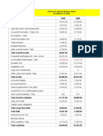 Year 2009 2008: Johnson & Johnson Balance Sheet (In Millions of USD)