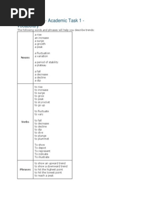 IELTS writing