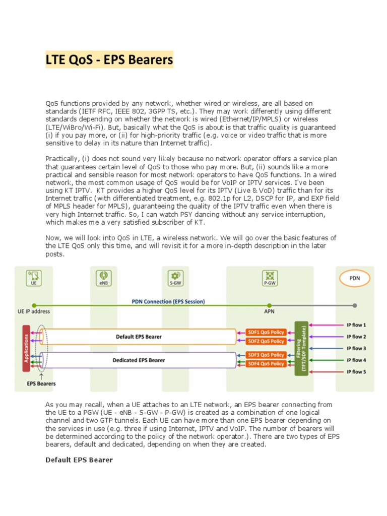 LTE Concept Facile 2 | PDF | Quality Of Service | Orthogonal Frequency ...
