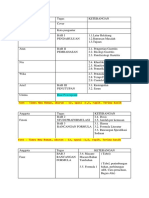 Tugas Untuk Emulsi Praktikum 1