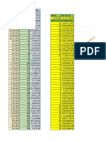 Temperature Data Distribution Graph