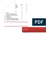 Grafik Analisis SWOT