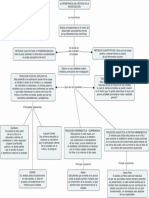 Mapa Conceptual Epistemologia