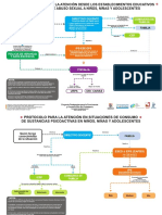 Protocolos Municipales de atención a situaciones Tipo II y Tipo III.pdf