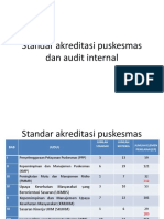 1. OVERVIEW Standar akreditasi puskesmas dan audit internal.pptx