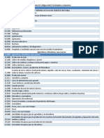 Listado de Códigos NAICS Actividades o Industrias