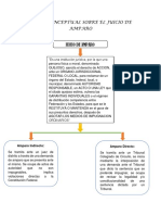 Mapa Conceptual Sobre El Juicio de Amparo