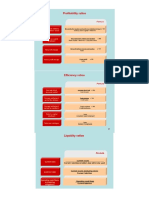 Ratio FTP Formulas