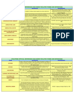 Philippine Official Reference For Forest-Related Terms and Definitions