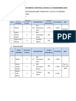 Analisa Data Bulan Desember Ipcn