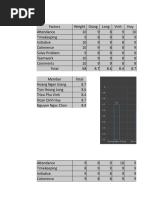 Individual Report