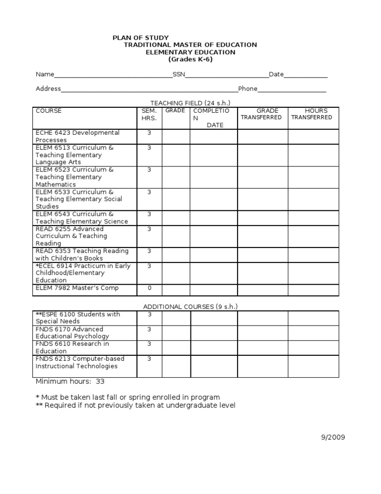 M.Ed. Plan of Study: Elementary Education | PDF