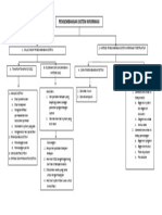 PETA KONSEP Manajemen Modul 5