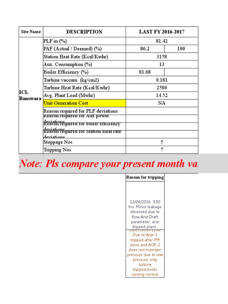 Power Plant Performance Analysis Report | PDF | Boiler | Energy Technology