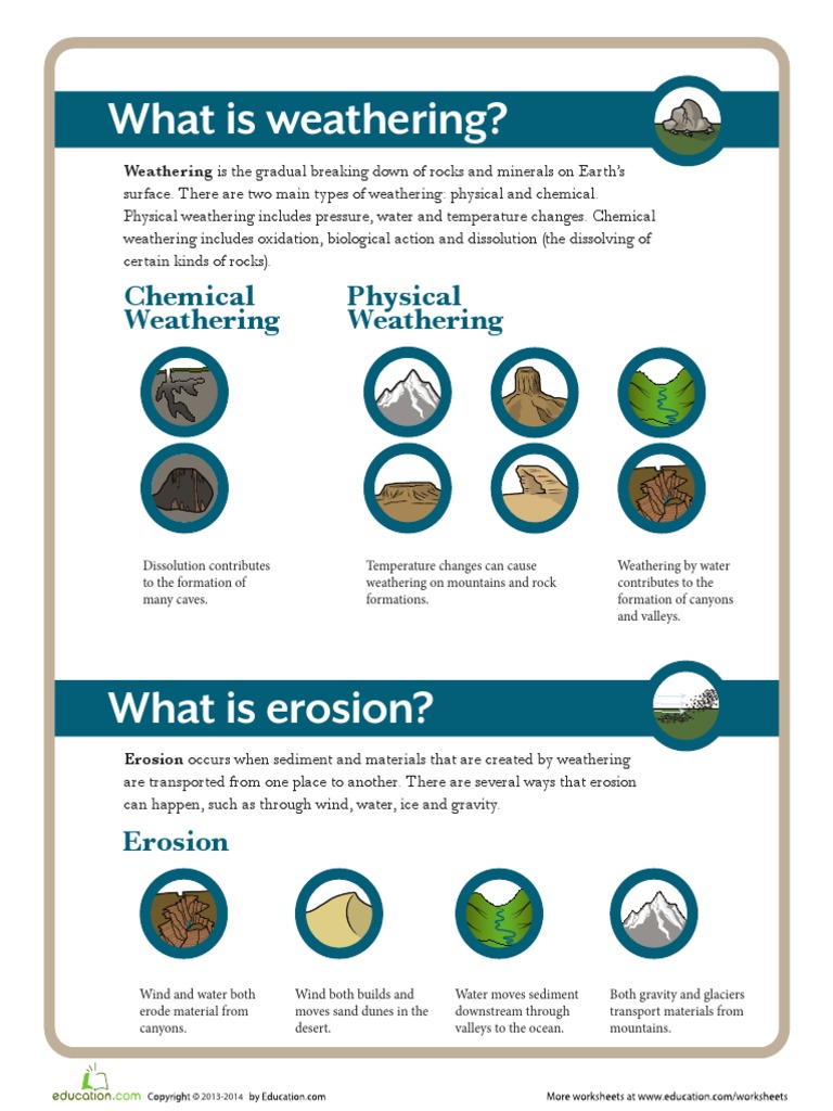 Weathering and Erosion | PDF | Social Science