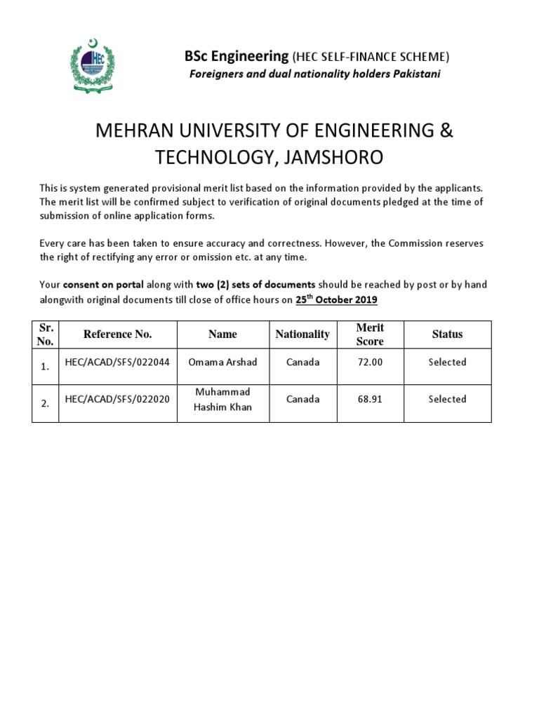 Mehran University of Engineering & Technology, Jamshoro | PDF