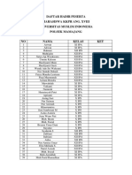 Daftar Hadir Peserta Mahasiswa KKPH Ang. Xviii Universitas Muslim Indonesia Polsek Mamajang