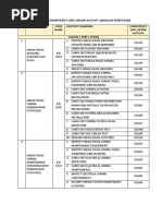 Analisis Pemetaan (Jadual Kenalpasti Cu Wa)