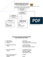 4.4.1.2 Uraian Tugas Program Kerja