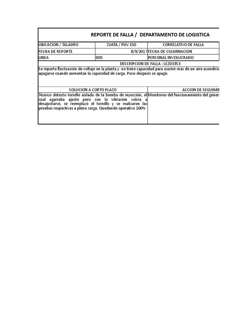 Reporte De Fallas Y Acciones Correctivas En Plantas Generadoras De