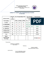 Summary of Students First Quarter Rating in Filipino S/Y 2019-2020