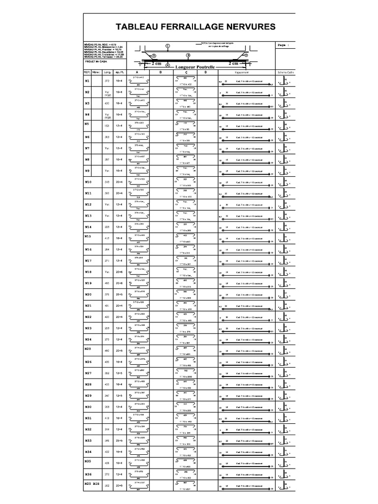 Ferraillage Des Nervures Pdf Pdf